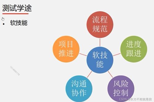 互聯(lián)網(wǎng)產(chǎn)品測(cè)試過(guò)程中網(wǎng)絡(luò)與信息安全軟件開發(fā)的關(guān)鍵實(shí)踐