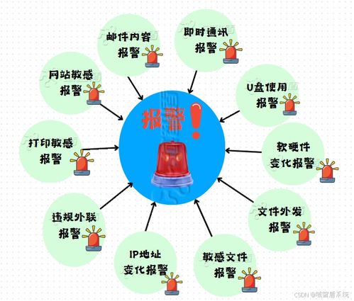 網(wǎng)絡(luò)安全日日學(xué) 企業(yè)網(wǎng)絡(luò)安全全攻略