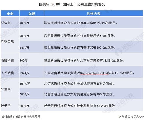 產(chǎn)業(yè)發(fā)展引關(guān)注 中國(guó)網(wǎng)絡(luò)安全投資掀起一片熱潮