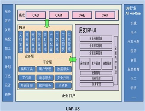 關(guān)注產(chǎn)品創(chuàng)新管理 PLM與信息安全如何成為企業(yè)信息化的核心