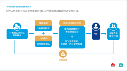 華為應用市場發布安全報告 以技術驅動筑牢移動生態防線，賦能手機競爭力新高度